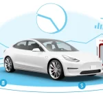 الإمارات تسجل مبيعات قياسية من سيارات تيسلا الكهربائية بزيادة 12% خلال 2024، حيث تشهد الإمارات ارتفاعاً ملحوظاً في مبيعات السيارات الكهربائية، حيث سجلت شركة «تيسلا» أكثر من 7500 مركبة جديدة منذ بداية 2024، بزيادة قدرها 12% مقارنة بالفترة ذاتها من العام الماضي. هذه الأرقام تؤكد نمو الإقبال على السيارات الكهربائية بين سكان الدولة، مما يعكس التوجه المتزايد نحو خيارات النقل المستدامة تماشياً مع رؤية الإمارات المستقبلية. الإمارات تسجل مبيعات قياسية من سيارات تيسلا الكهربائية بزيادة 12% خلال 2024